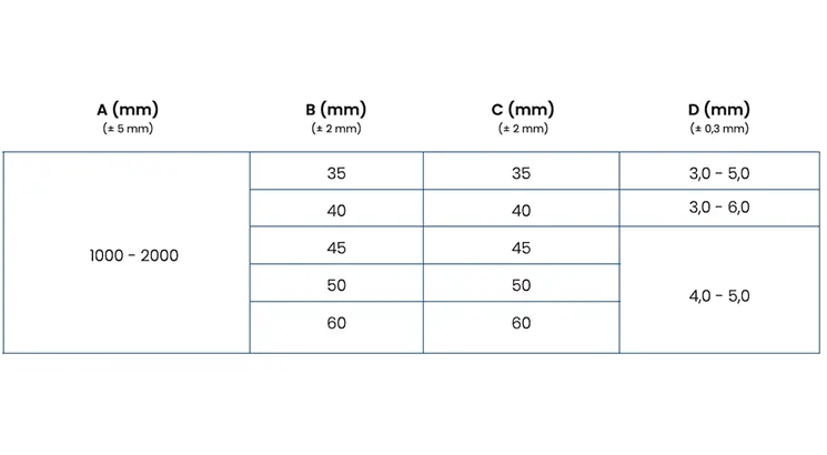 Yapışkanlı Kenar Koruyucu