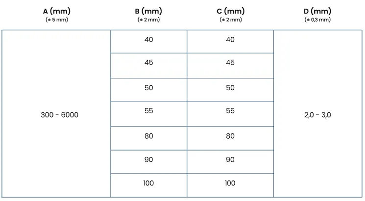 Dairesel Sarma Kenar Koruyucu