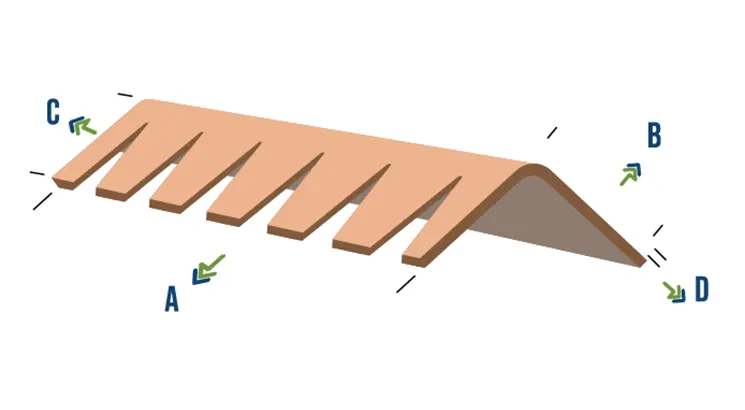 Dairesel Sarma Kenar Koruyucu