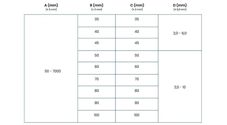 Neme Dayanıklı Kenar Koruyucu
